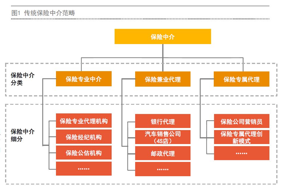 传统保险中介范畴.jpg