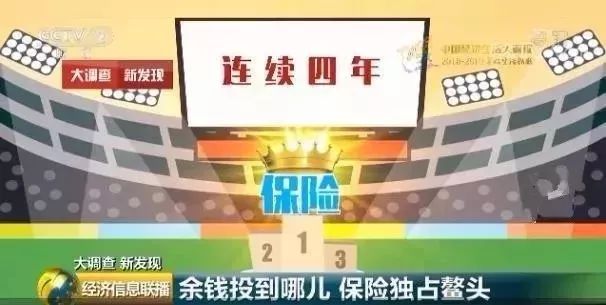 保险行业投资趋势